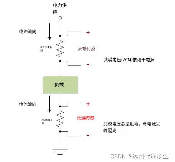 电流传感原理图