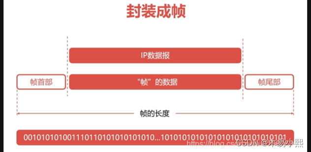 计算机网络 —— 数据链路层