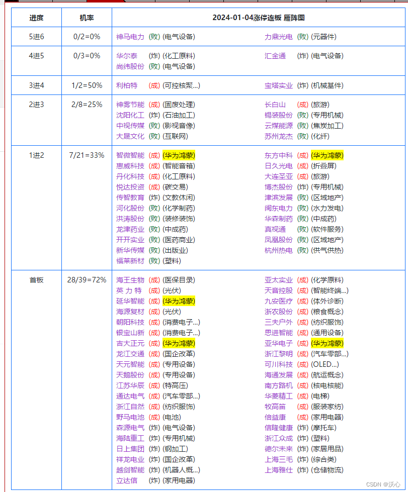 市场复盘总结 20240104