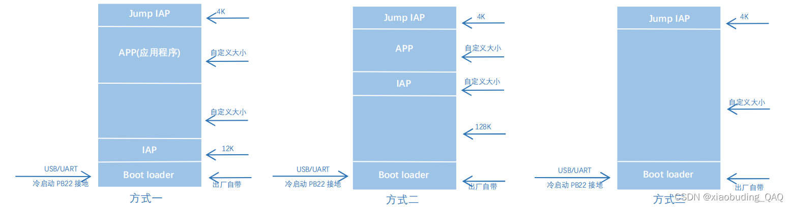 沁恒<span style='color:red;'>蓝</span><span style='color:red;'>牙</span>芯片CH582：<span style='color:red;'>蓝</span><span style='color:red;'>牙</span>OTA升级技术<span style='color:red;'>详解</span>与应用探索