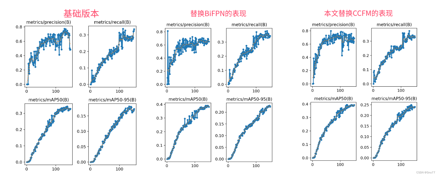 YOLOv8改进 | 2023Neck篇 | 轻量级跨尺度特征融合模块CCFM（附yaml文件+添加教程）