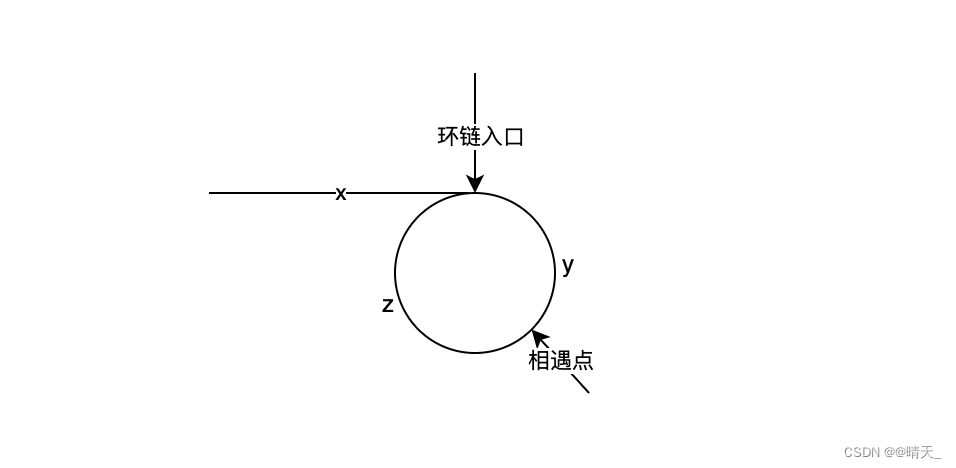 代码随想录-DAY4|leetcode-24,19,142,面试题 02.07