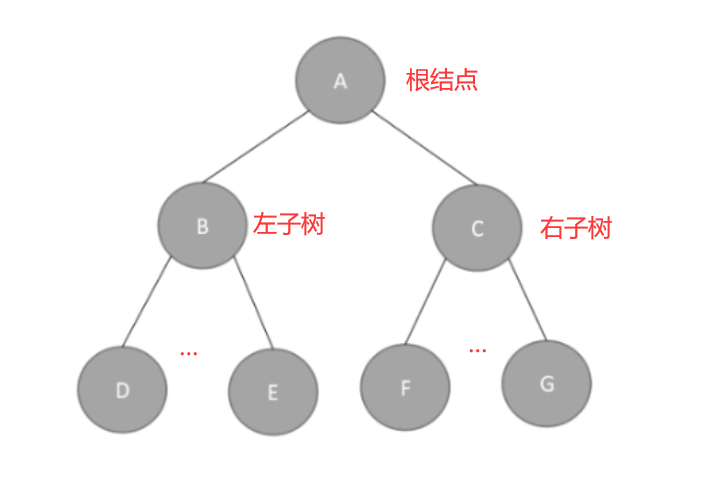 数据结构学习笔记——<span style='color:red;'>二</span><span style='color:red;'>叉</span><span style='color:red;'>树</span>的遍历和<span style='color:red;'>链</span><span style='color:red;'>式</span><span style='color:red;'>存储</span>代码实现<span style='color:red;'>二</span><span style='color:red;'>叉</span><span style='color:red;'>树</span>