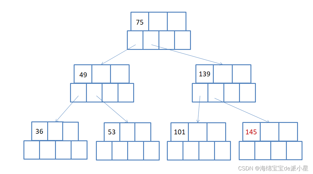 数据结构：图解手撕B-树