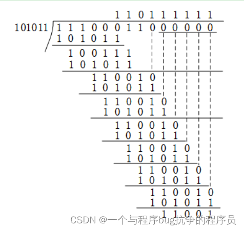 循环冗余校验(Cyclic Redundancy Check, CRC)计算