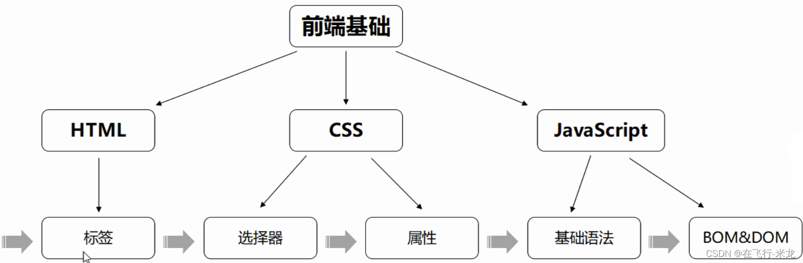 Web<span style='color:red;'>服务器</span><span style='color:red;'>基础</span>