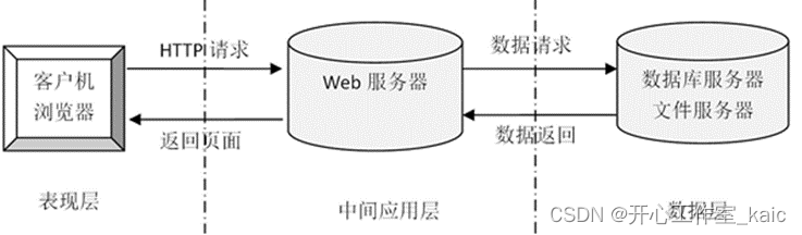 基于Springboot学生成绩管理系统的设计与实现(论文+源码)_kaic