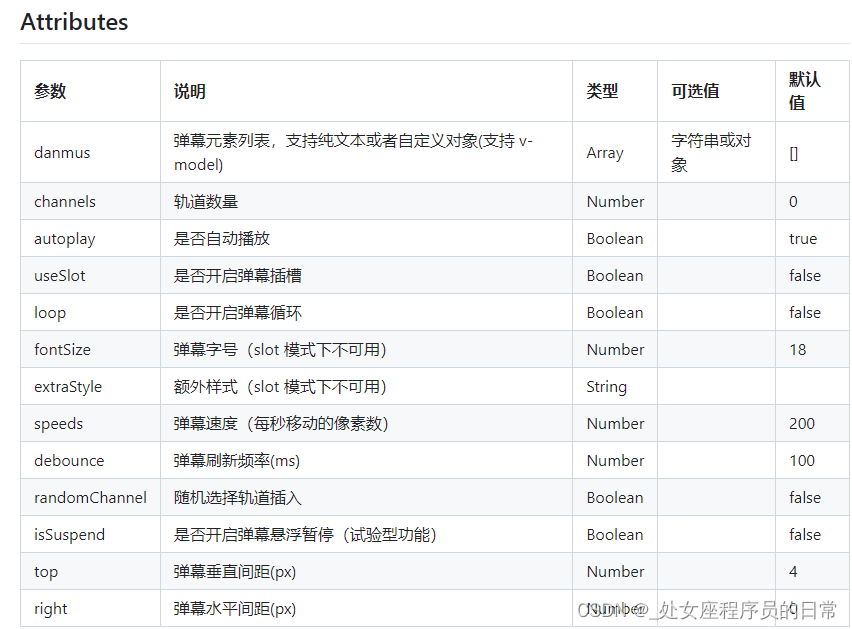 vue3中使用弹幕组件vue-danmaku