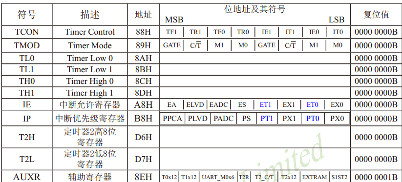 【蓝桥杯单片机】十四届省赛“重难点”解析（附源码）