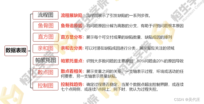 信息系统项目管理师——项目工具