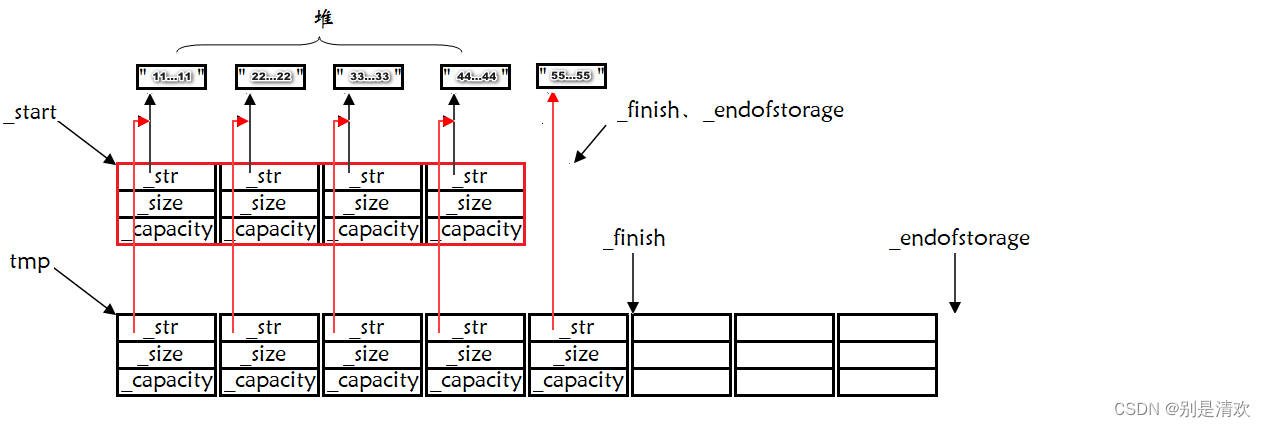 C++初阶：STL之vector类模板