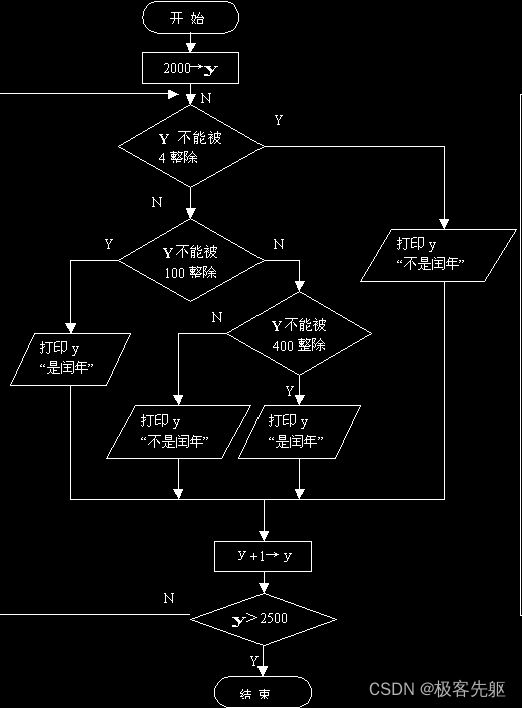 2 程序的灵魂—算法-2.4 怎样表示一个算法-2.4.2 用流程图表示算法