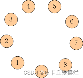 跳蚱蜢（蓝桥杯）