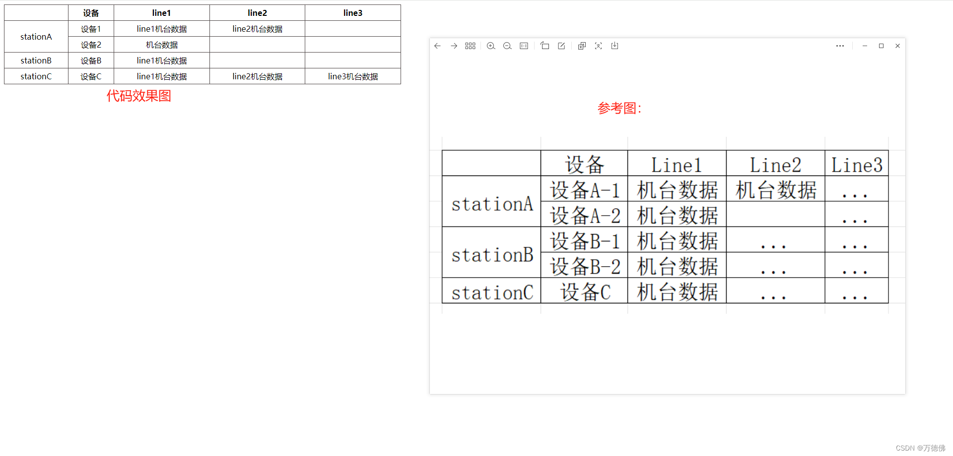 原生JavaScript，根据后端返回JSON动态【动态列头、动态数据】生成表格数据