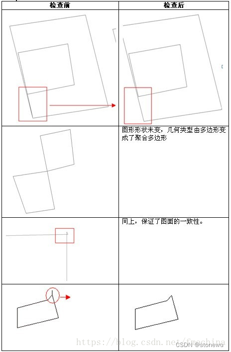 华为发布的工业软件三大难题：适用于CAD领域的NURBS裁剪曲面自交快速检测