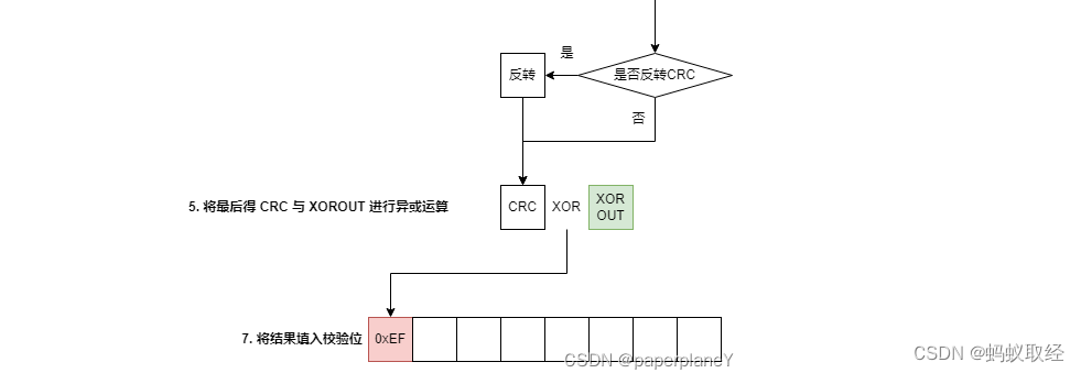 【CRC】一文搞懂CRC-8 SAE J1850 ZERO校验和