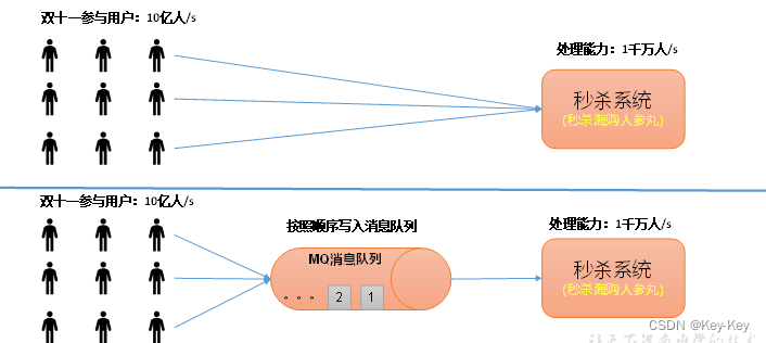 大数据开发之kafka（完整版）