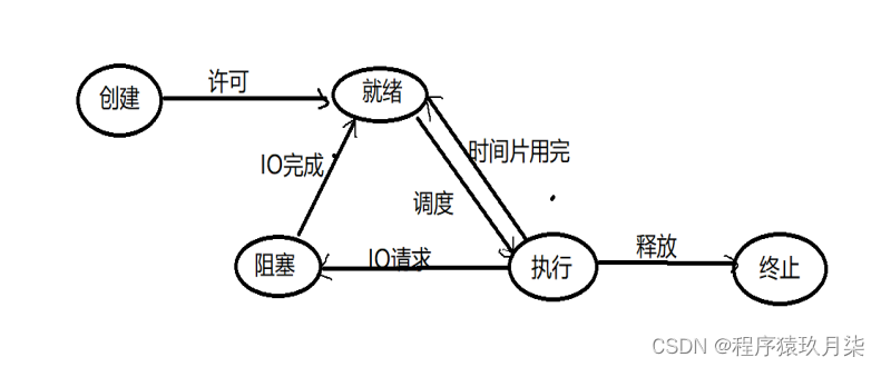 嵌入式软件工程师面试题——2025校招社招通用（十八）