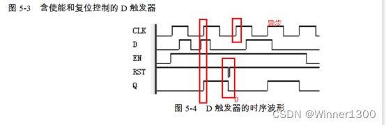 第五<span style='color:red;'>时序</span>逻辑<span style='color:red;'>电路</span>