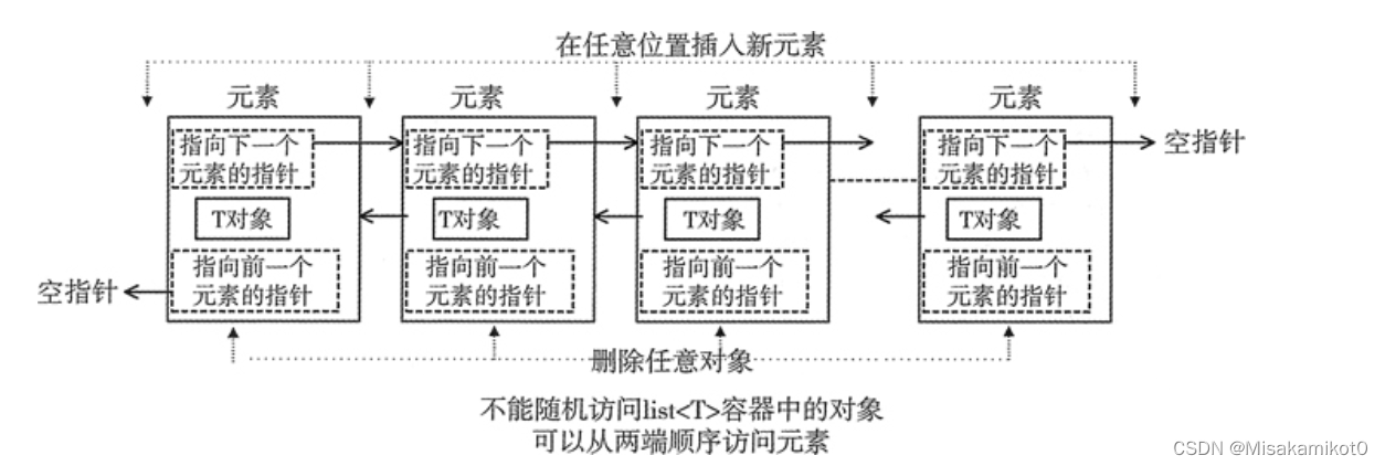 转载自https://c.biancheng.net/view/6892.html