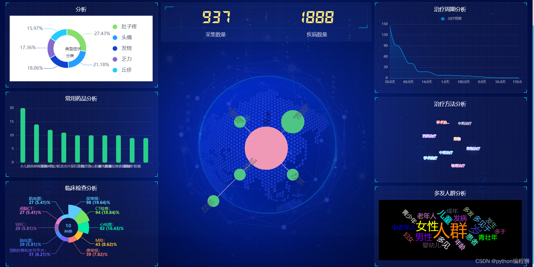 基于python flask的疾病数据采集与可视化大屏，实现关联规则算法的治疗方法分析