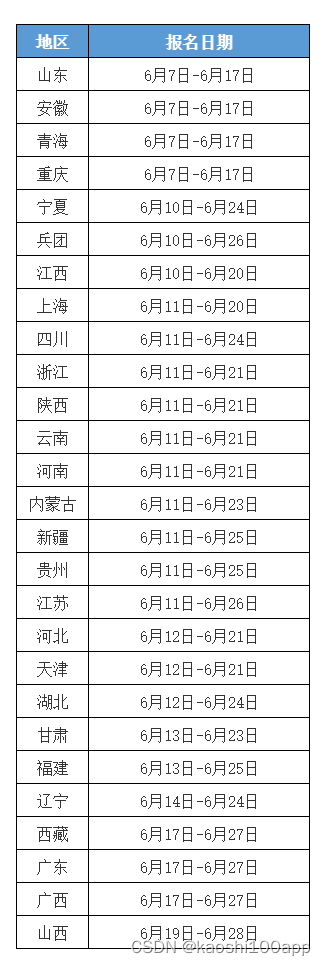 2024年一建报名汇总和常见问题答疑!