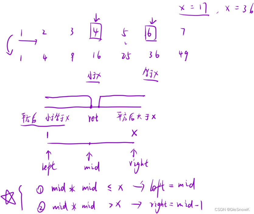 [Algorithm][二分查找][在排序数组中查找元素的第一个和最后一个位置][x 的平方根]详细讲解