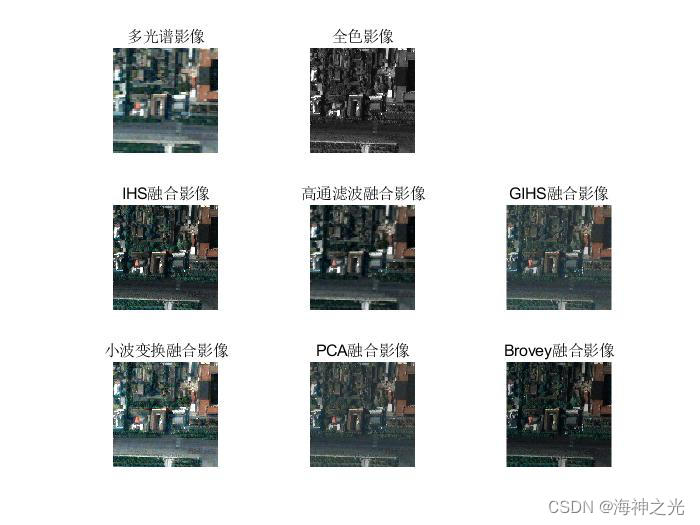 【图像融合】 ihs变换 高通滤波 gihs方法 小波变换