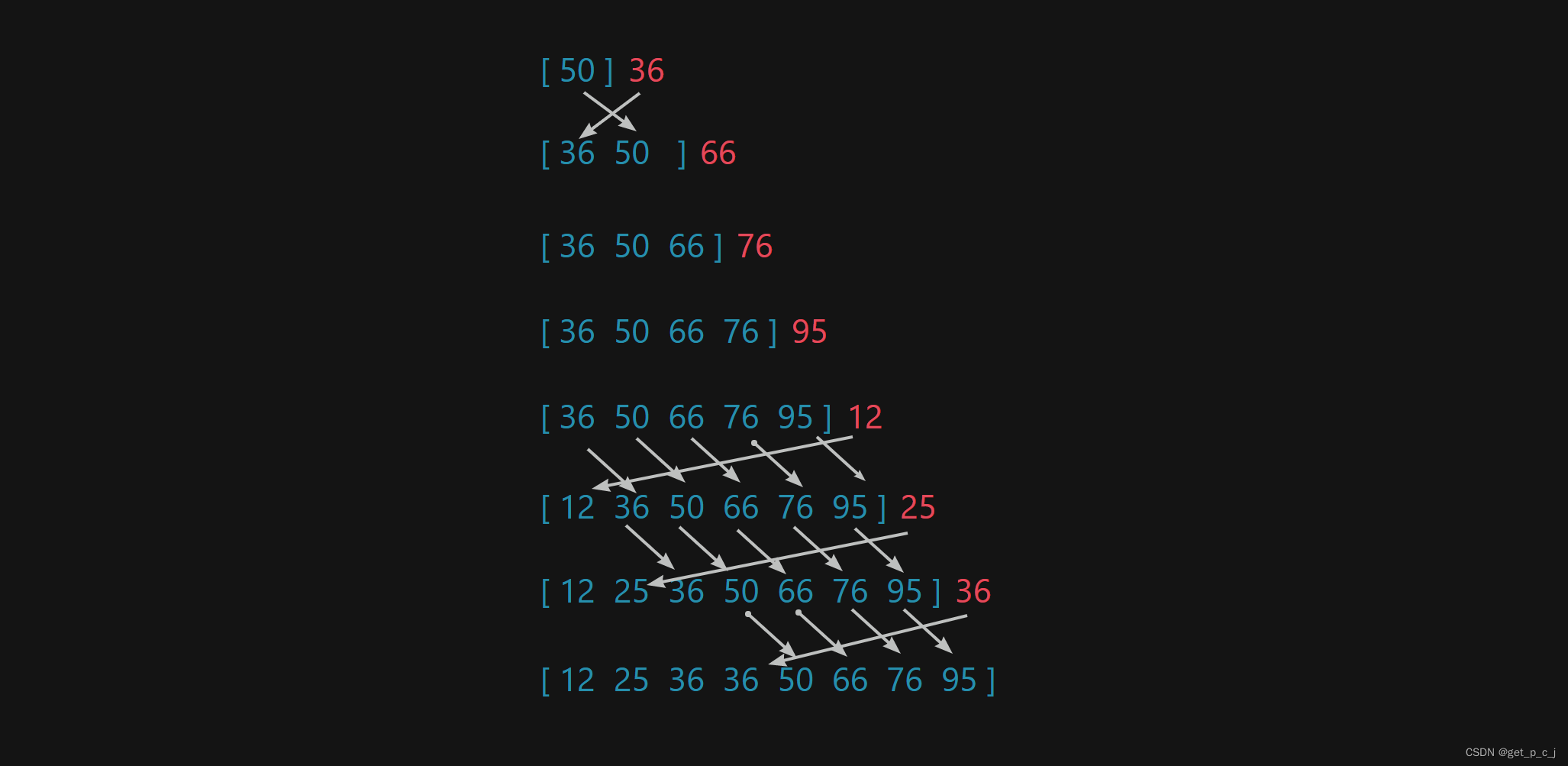 <span style='color:red;'>理解</span>与应用<span style='color:red;'>排序</span>算法（<span style='color:red;'>快速</span><span style='color:red;'>排序</span>C实现）