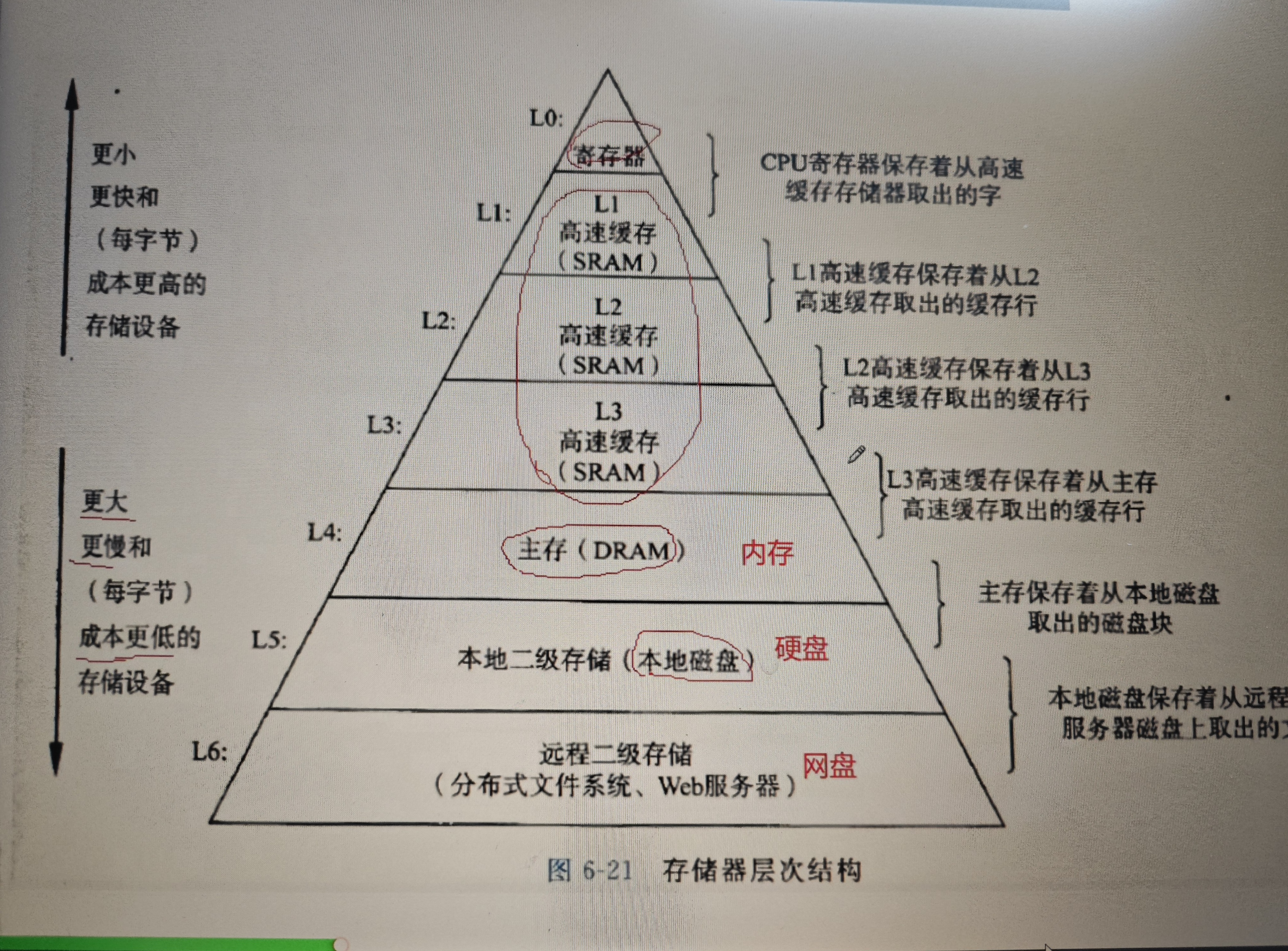 <span style='color:red;'>学习</span>和分析各种<span style='color:red;'>数据</span>结构<span style='color:red;'>所</span><span style='color:red;'>要</span>掌握<span style='color:red;'>的</span>一个重要知识——CPU<span style='color:red;'>的</span>缓存利用率（命中率）