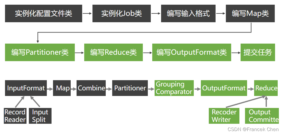 Hadoop 2.0：主流开源云架构（四）