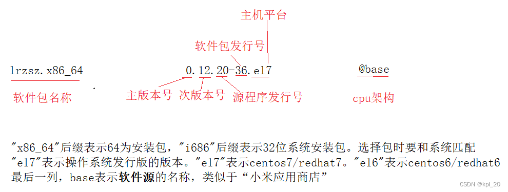 Linux软件包管理器yum