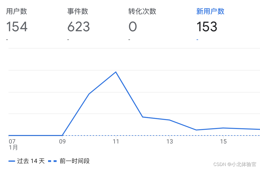 只需要1天+10元，上线我的第①个工具站 - 50个工具站打卡计划