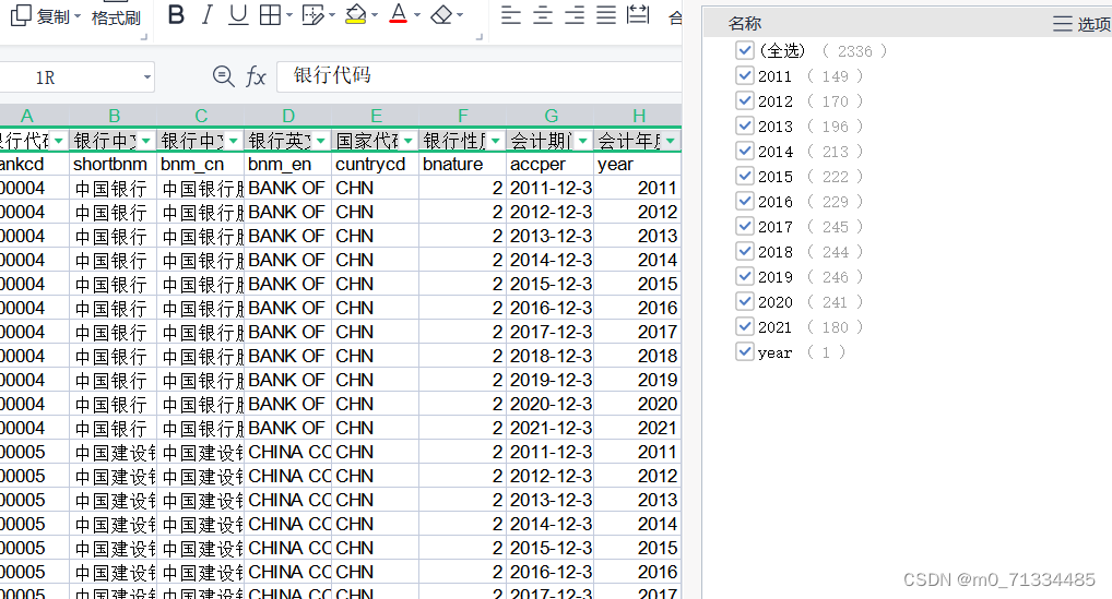 2011-2021年商业银行财务指标面板数据