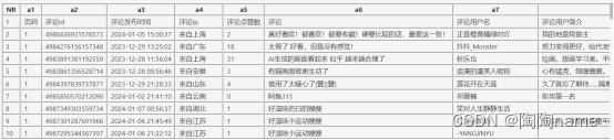 爬虫实战 - 微博评论数据可视化