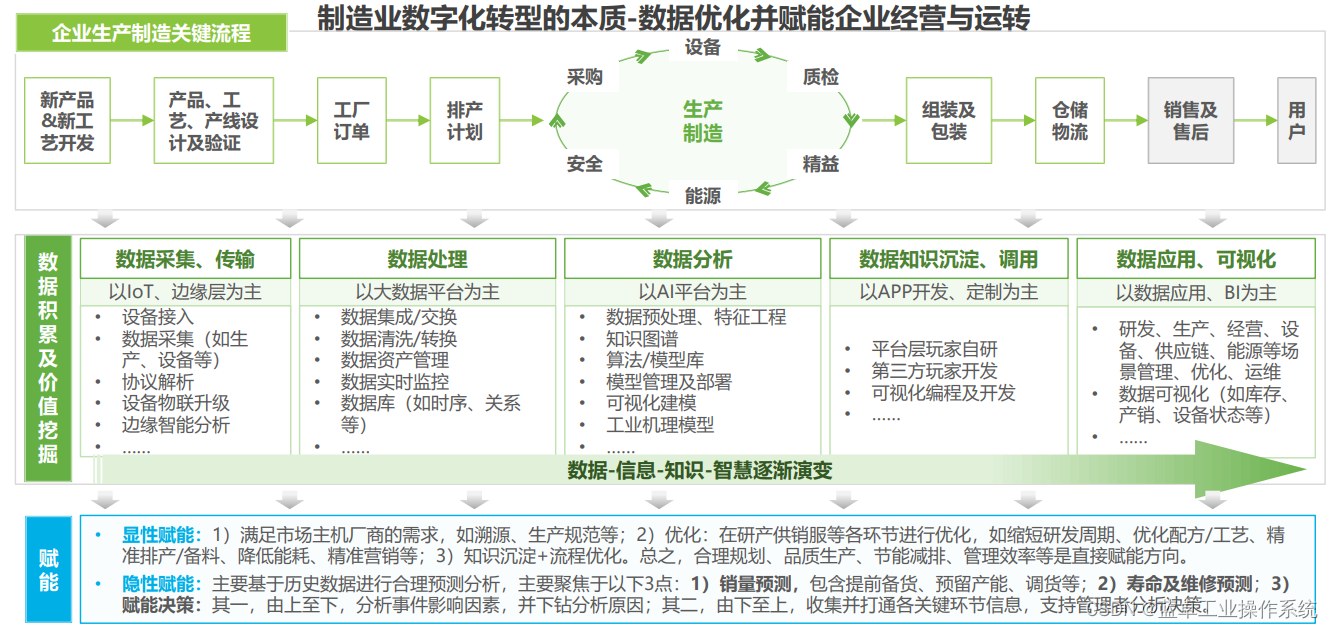 数字时代的智慧演奏