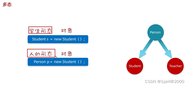 day<span style='color:red;'>14</span>笔记(<span style='color:red;'>多</span><span style='color:red;'>态</span>)