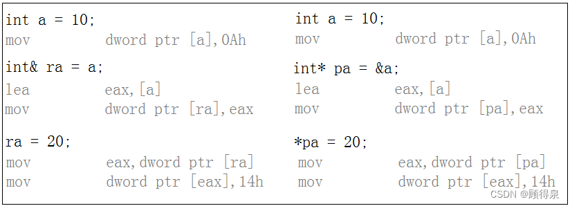 C++引用详解