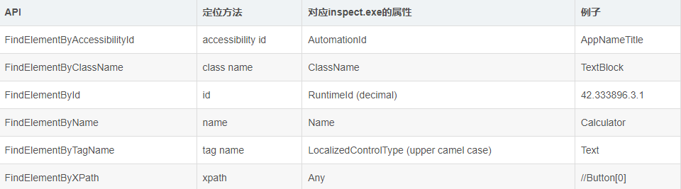 WinAppDriver 自动化测试winform程序