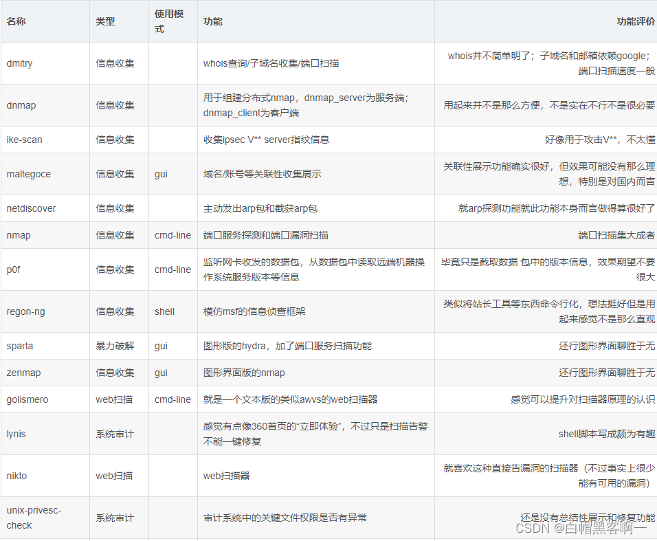 Kali Linux菜单中各工具功能大全