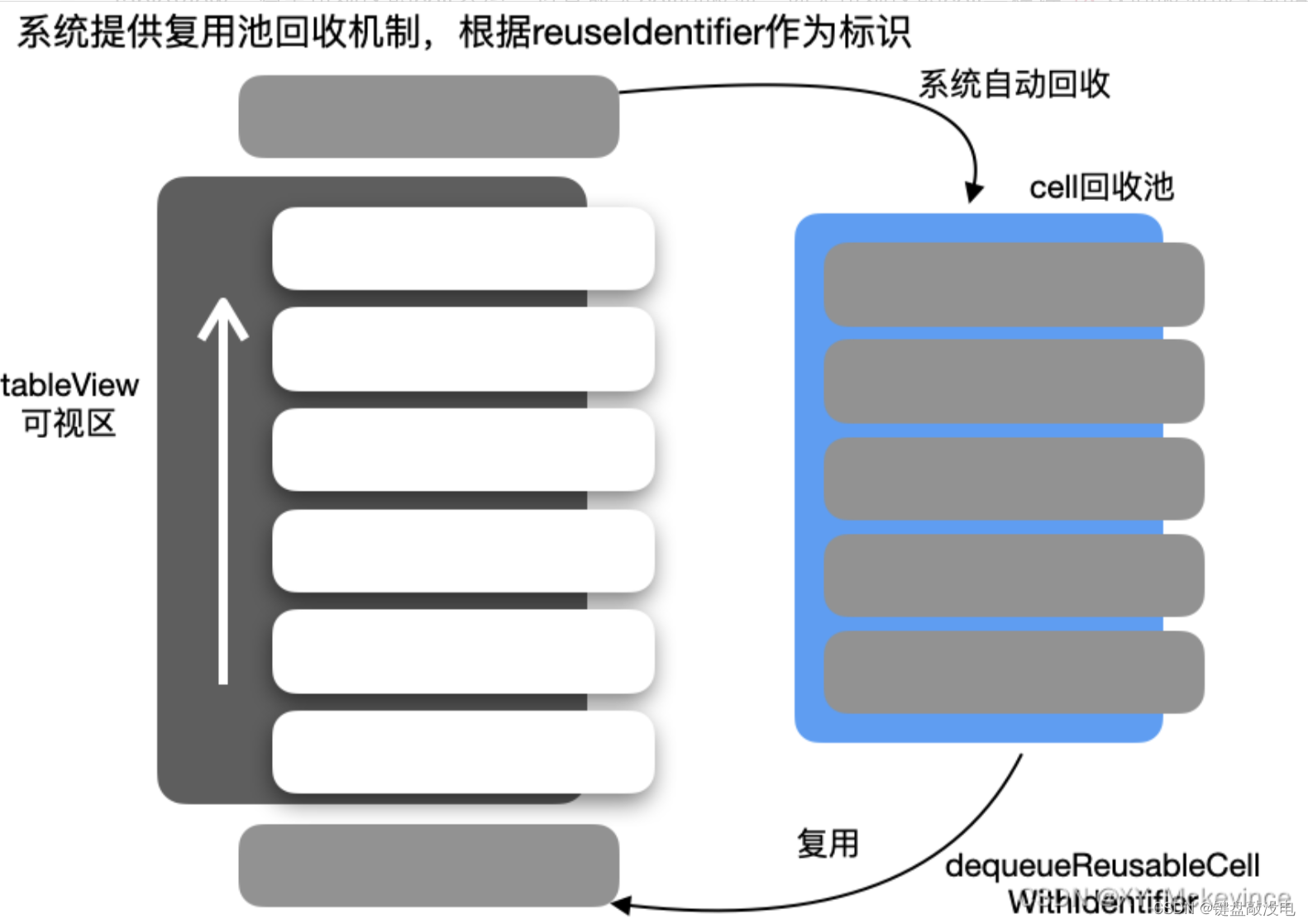 【iOS】自定义cell及其复用机制
