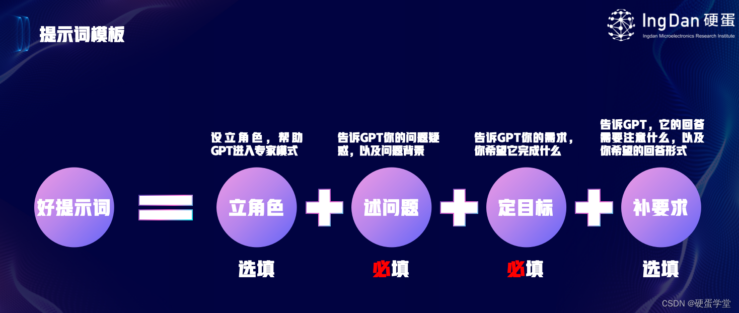 重塑工作场景：IngDan硬蛋AI工具在AIGC技术中的应用布局