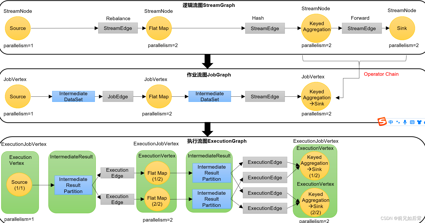 ExecutionGraph