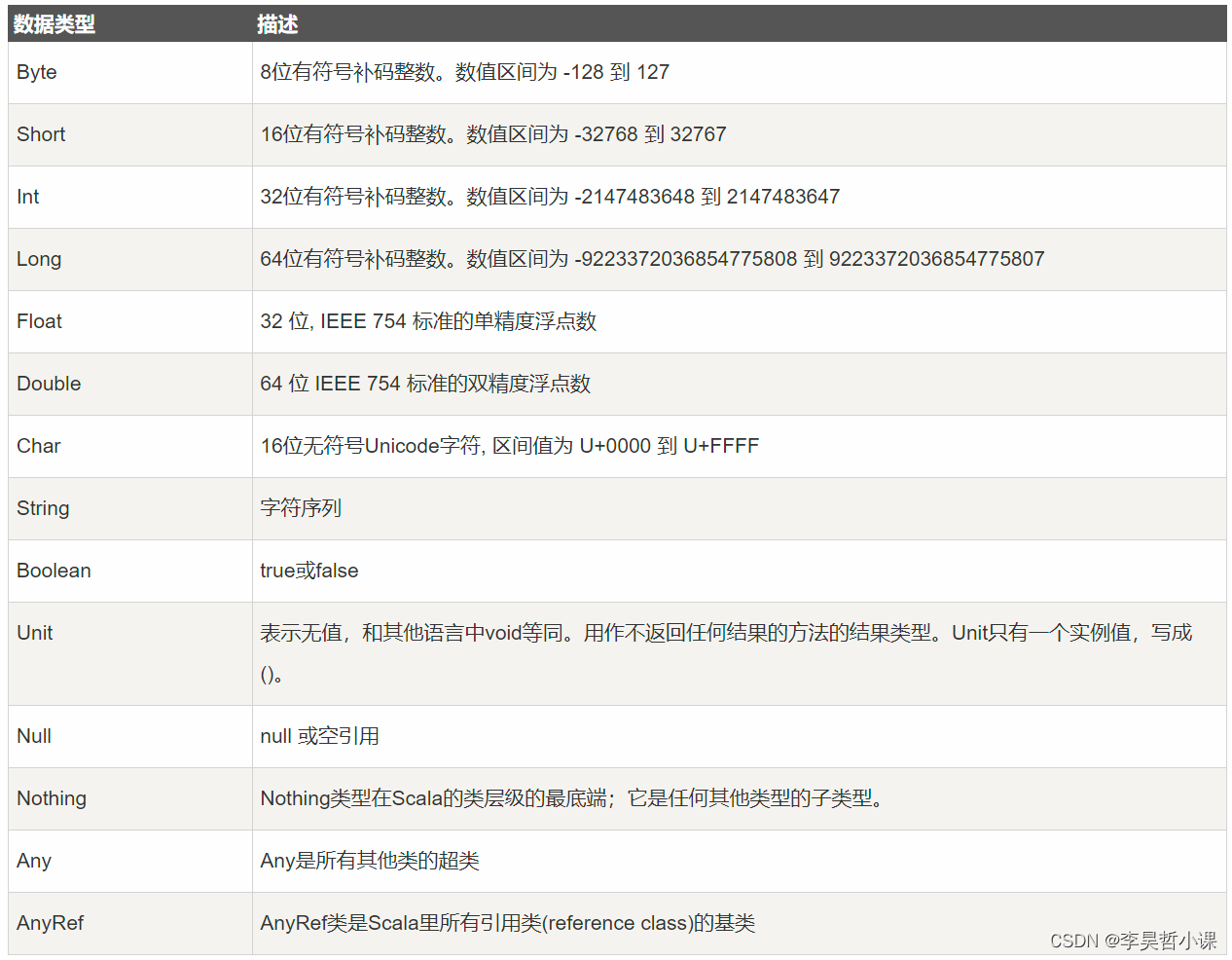 Scala 从入门到精通