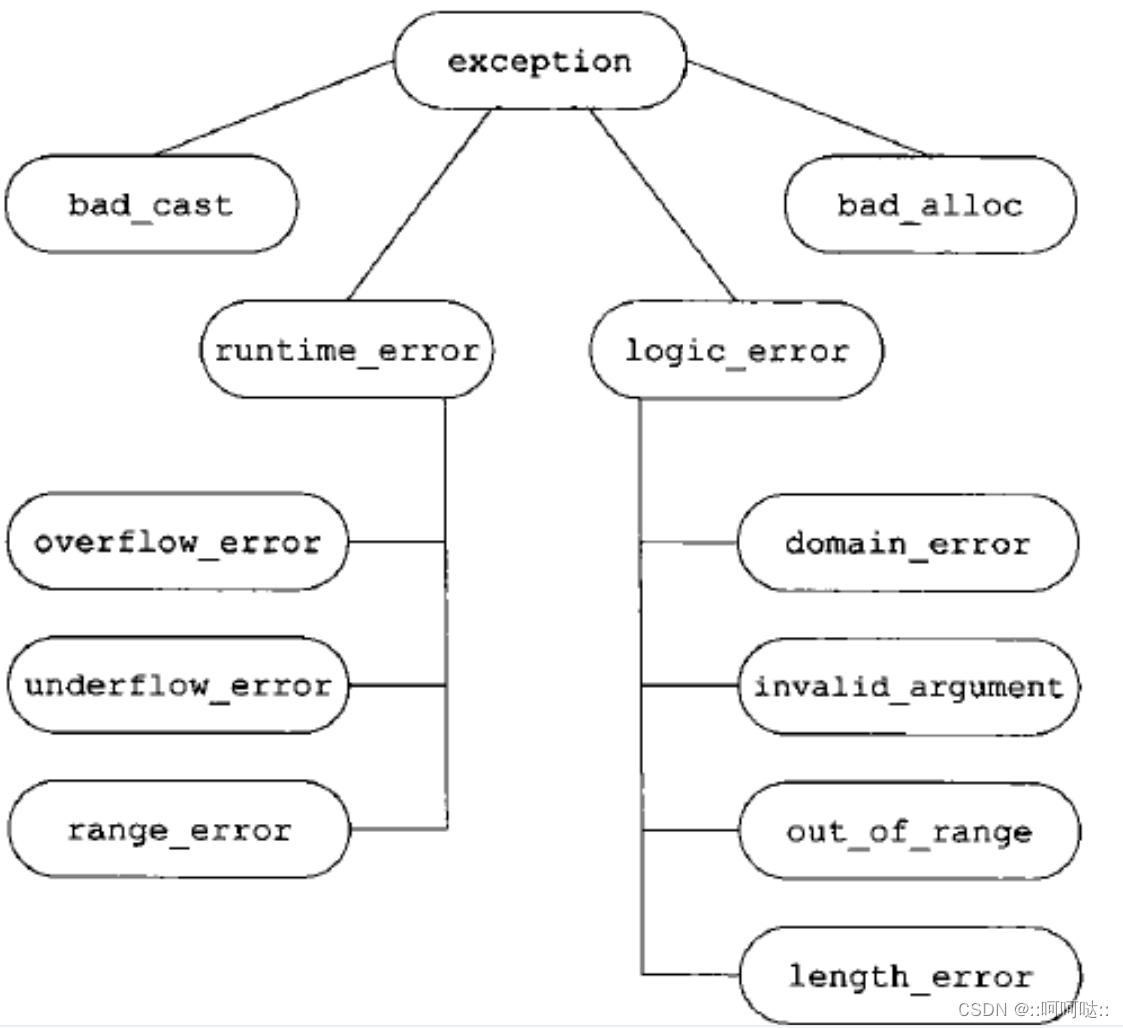 C++新特性-线程