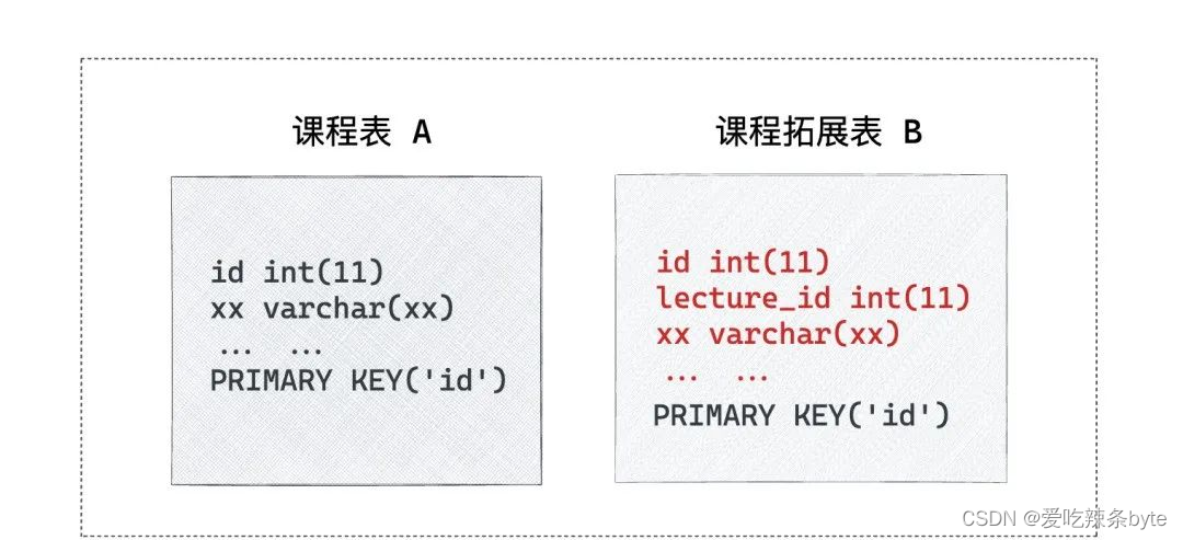 Doris——荔枝微课统一实时数仓建设实践