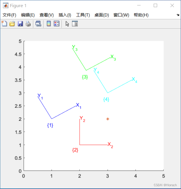 机器人学、机器视觉与控制 上机笔记（第一版译文版 2.1章节）