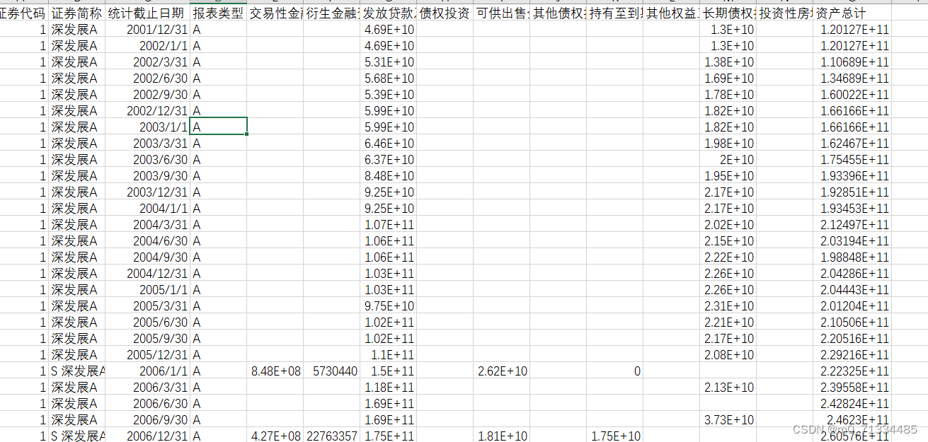 2001-2022年上市公司资产负债表数据