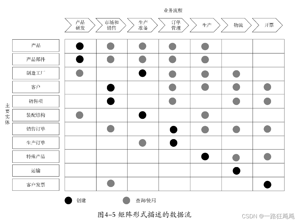 二维矩阵（图4-5）