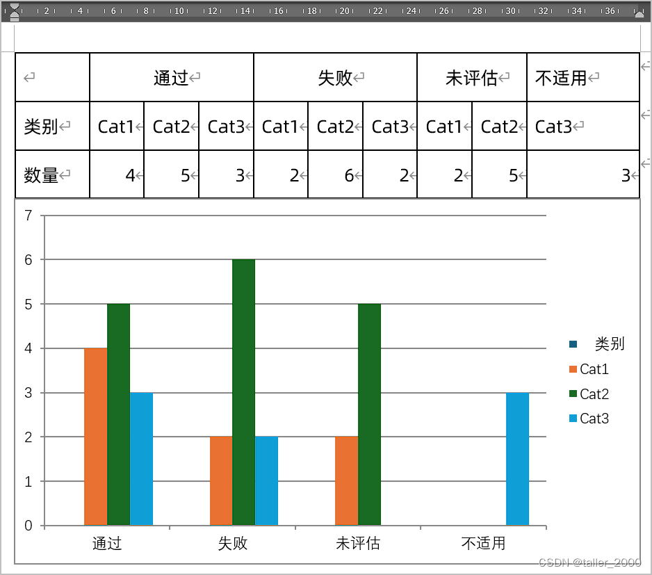 使用word表格数据快速创建图表